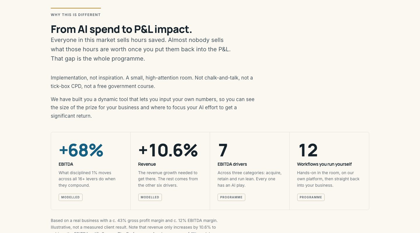 Modelled outcomes on the bootcamp page: EBITDA, revenue, drivers and workflows