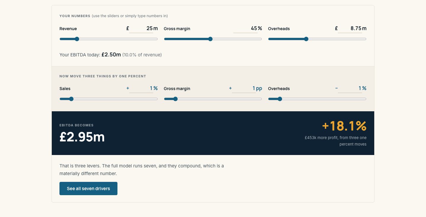 The one-percent EBITDA calculator, with its result