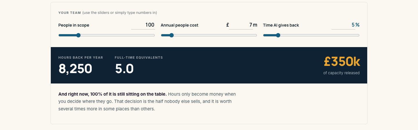The AI time dividend calculator, with hours and capacity released