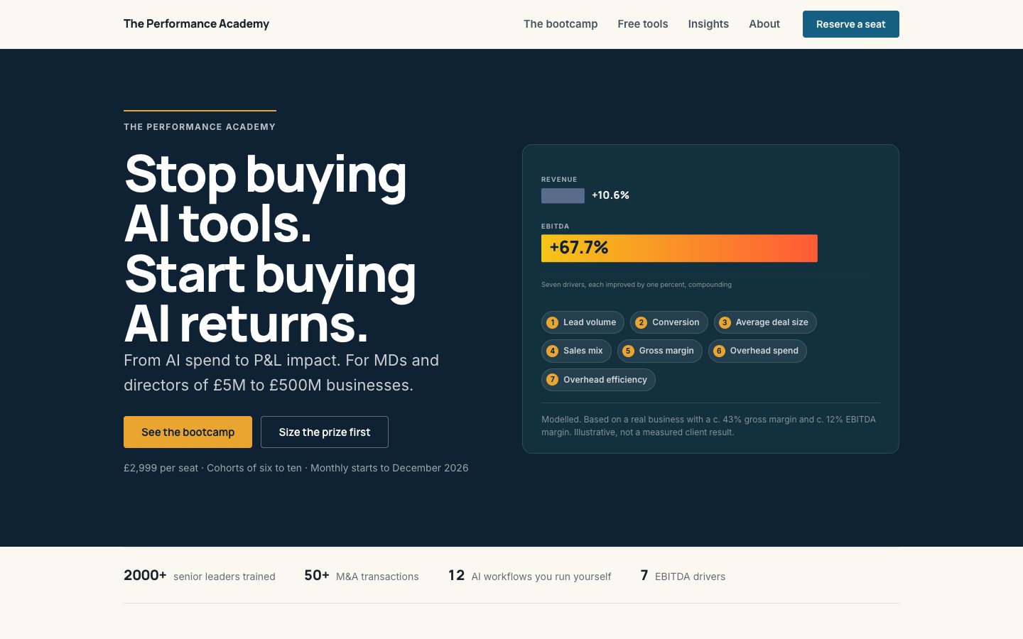 ROI for AI, the live site