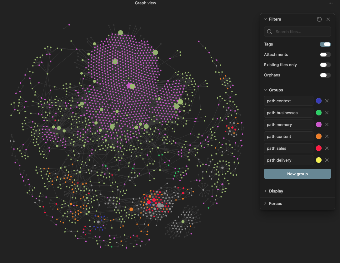 A snapshot of the AFCS knowledge graph in Obsidian, showing the cross-references between wiki articles, entities and projects